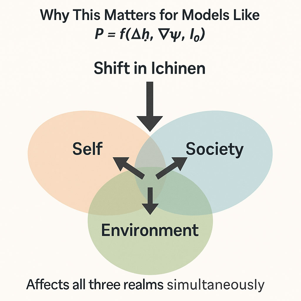 a_change_in_ichinen