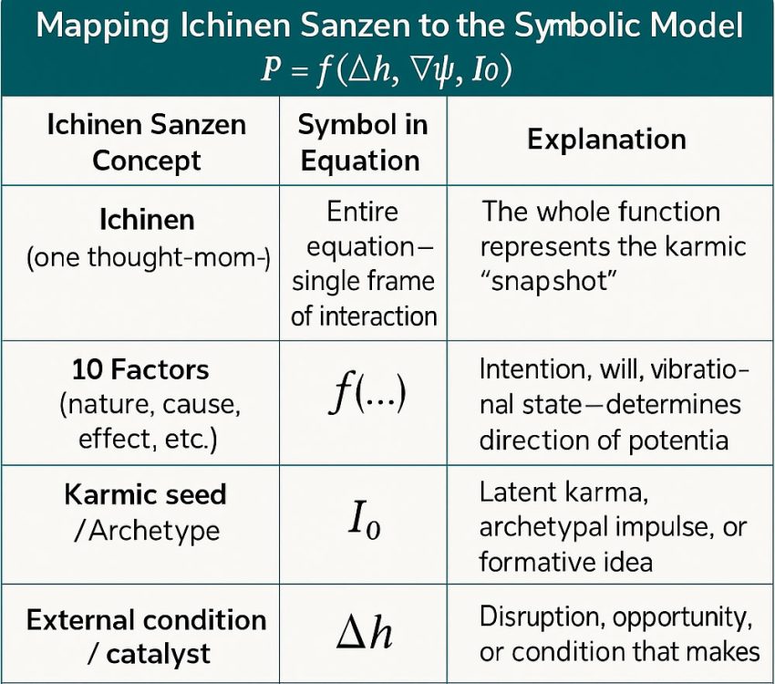 symbol_and_ichinen_sanzen